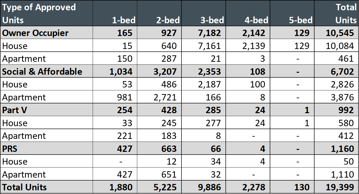 MYU 2026 5 Type of Approve Units