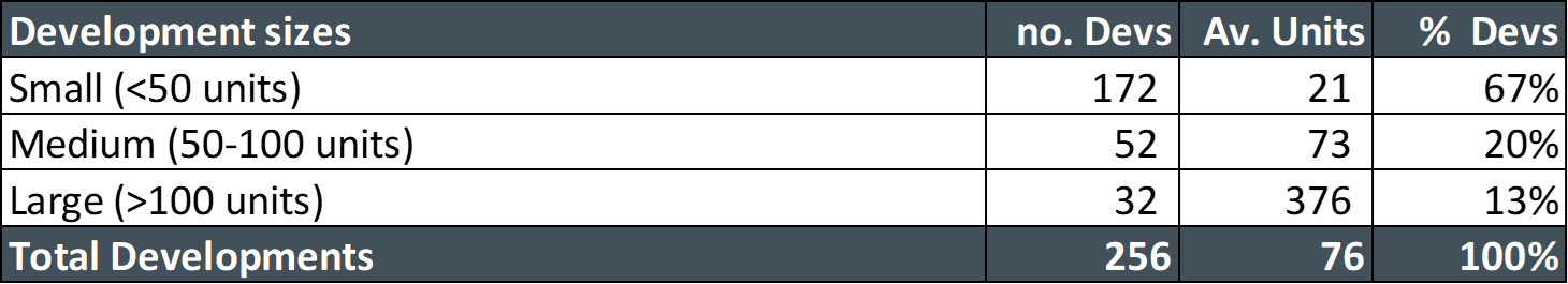 MYU 2026 6. Development Sizes 2