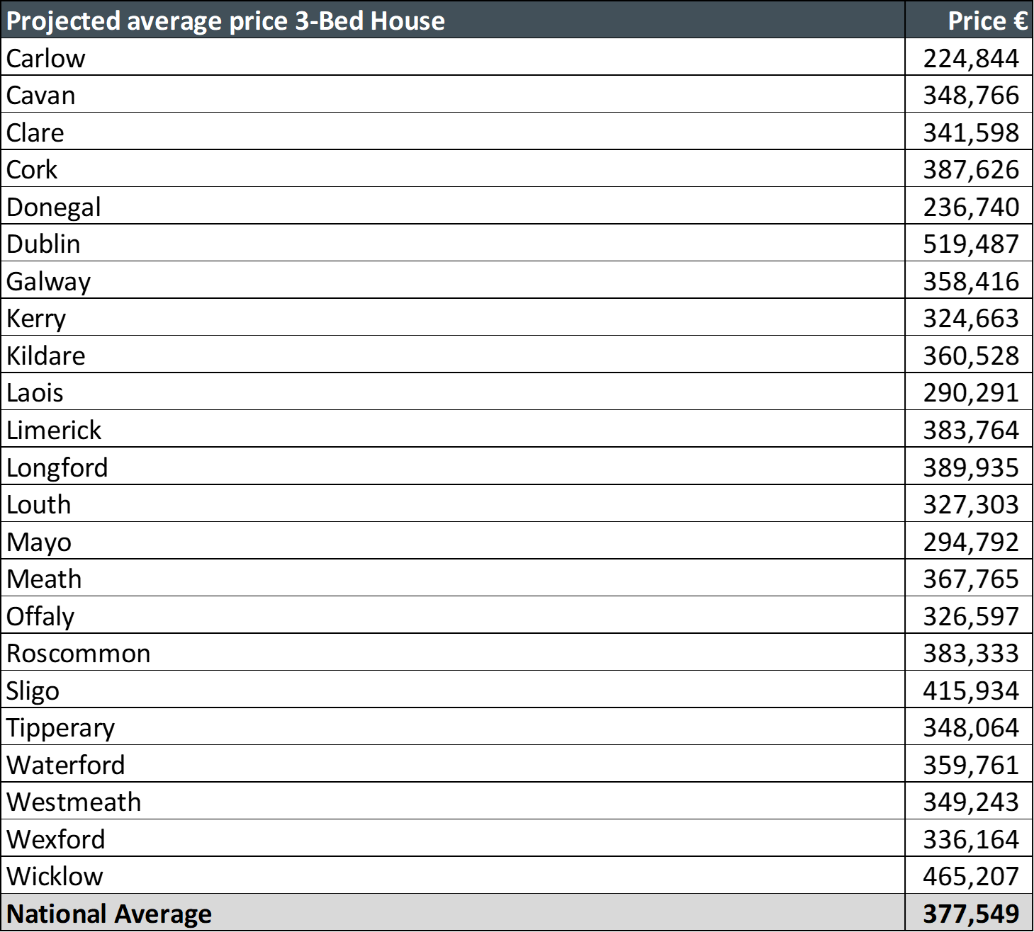 MYU 2026 7 Projected Average Price